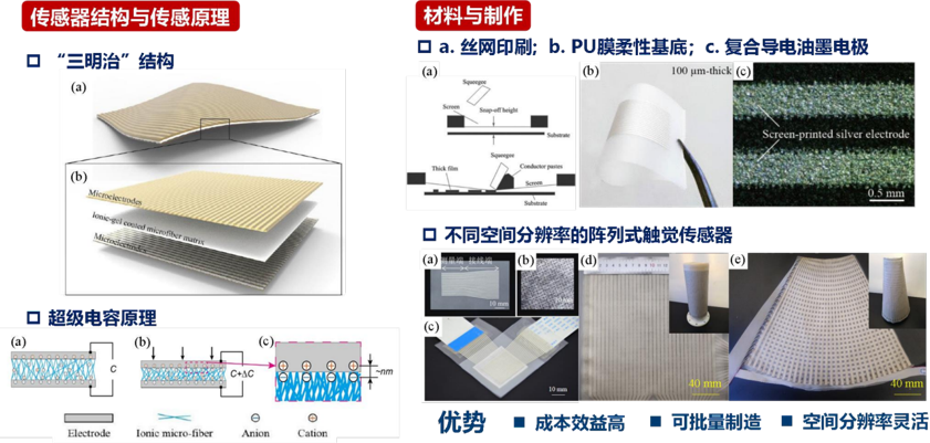 柔性机器人皮肤传感器 - “科创中国”先导技术